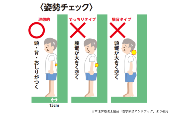 姿勢チェック