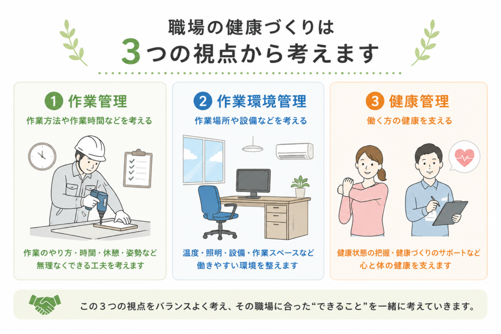 労働衛生の3管理