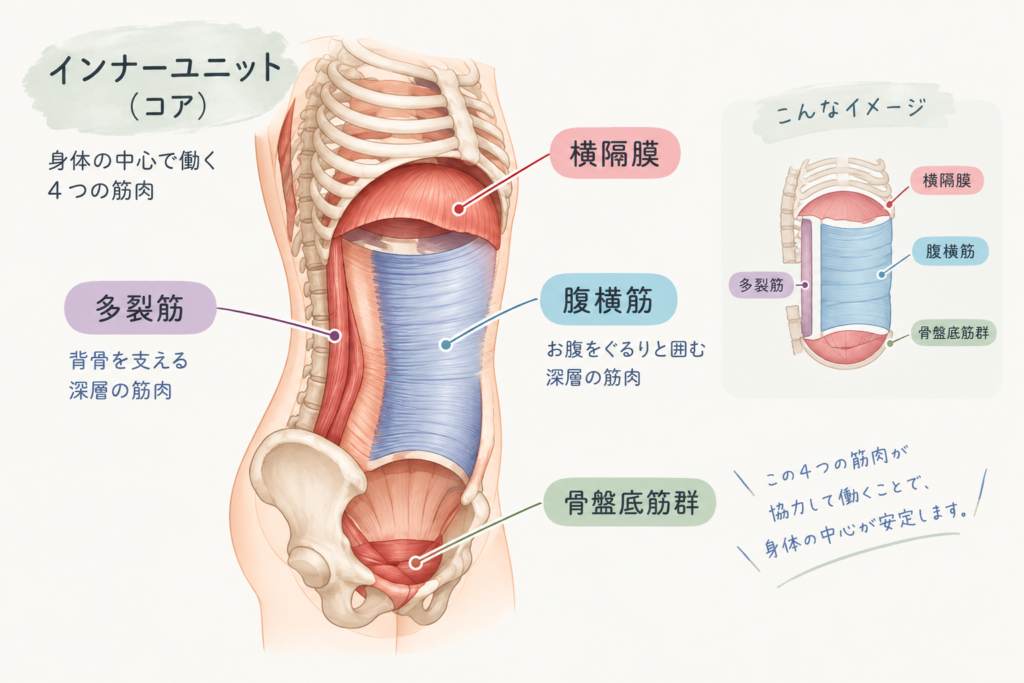 インナーユニット